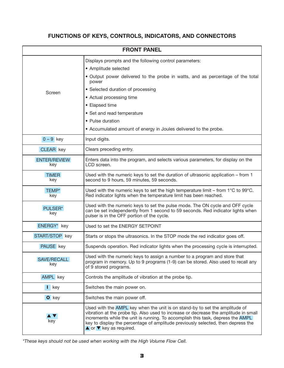 Sonics VCX1500HV User Manual | Page 6 / 20