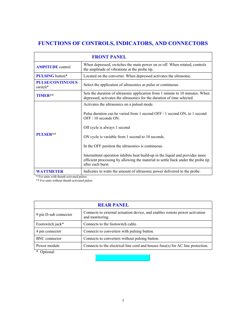 Functions of controls, Functions of controls, indications, and connectors, Functions of controls, indicators, and connectors | Sonics VC70T User Manual | Page 7 / 16