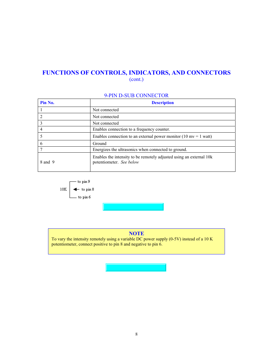 Functions of controls, indicators, and connectors | Sonics VC70T User Manual | Page 8 / 16