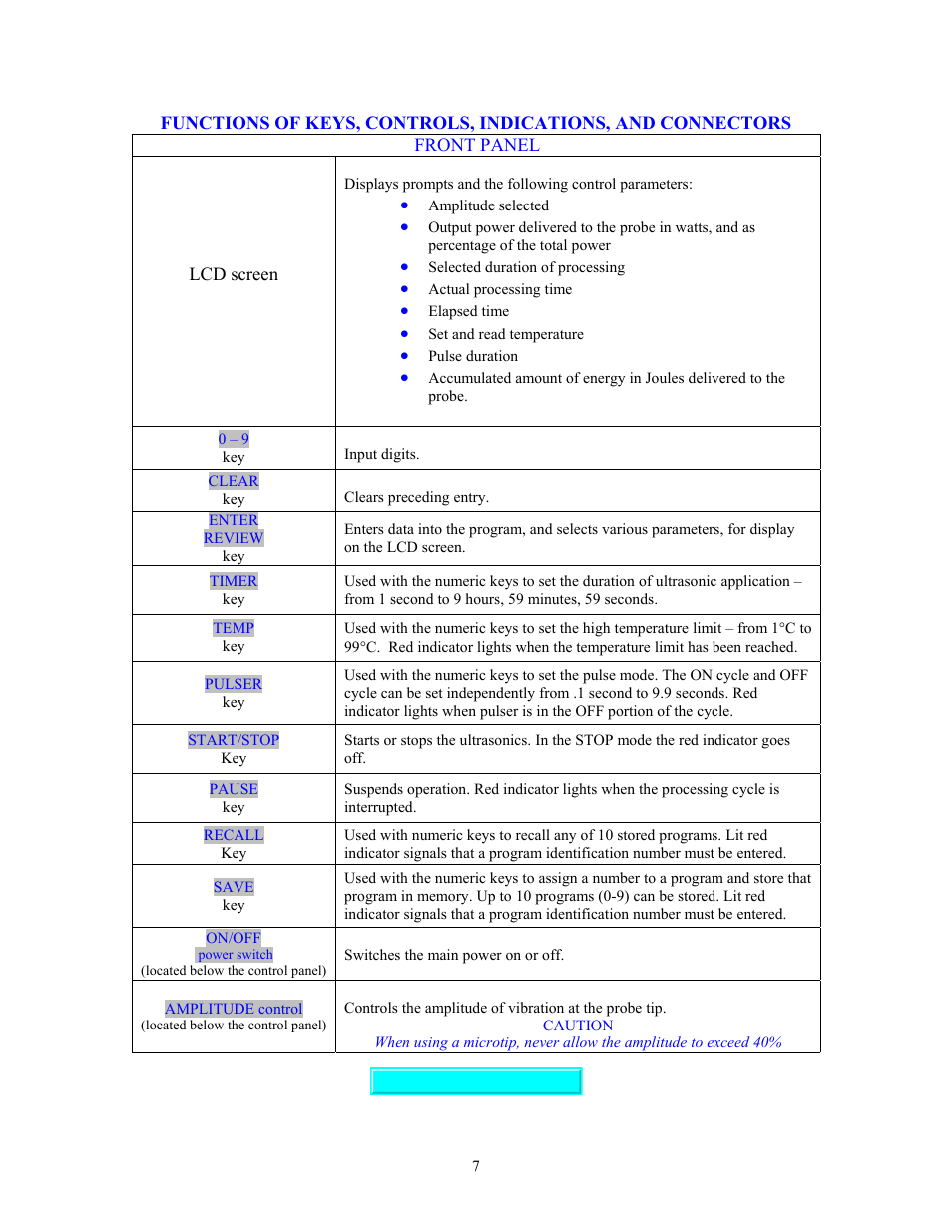 Functions of controls, Functions of controls, indications, and connectors | Sonics VCX750 (Serial No."X or lower)" User Manual | Page 7 / 27