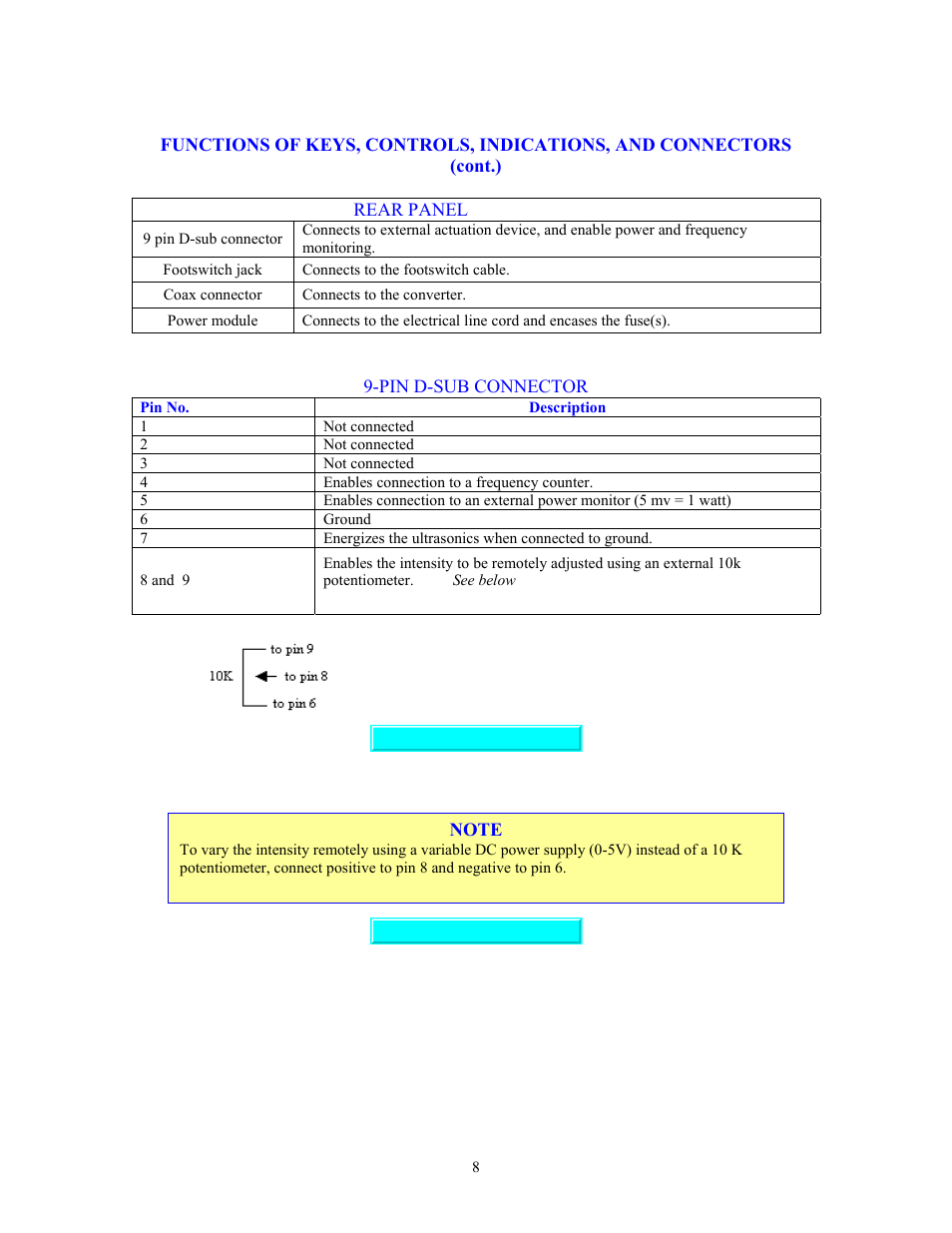 Sonics VCX750 (Serial No."X or lower)" User Manual | Page 8 / 27