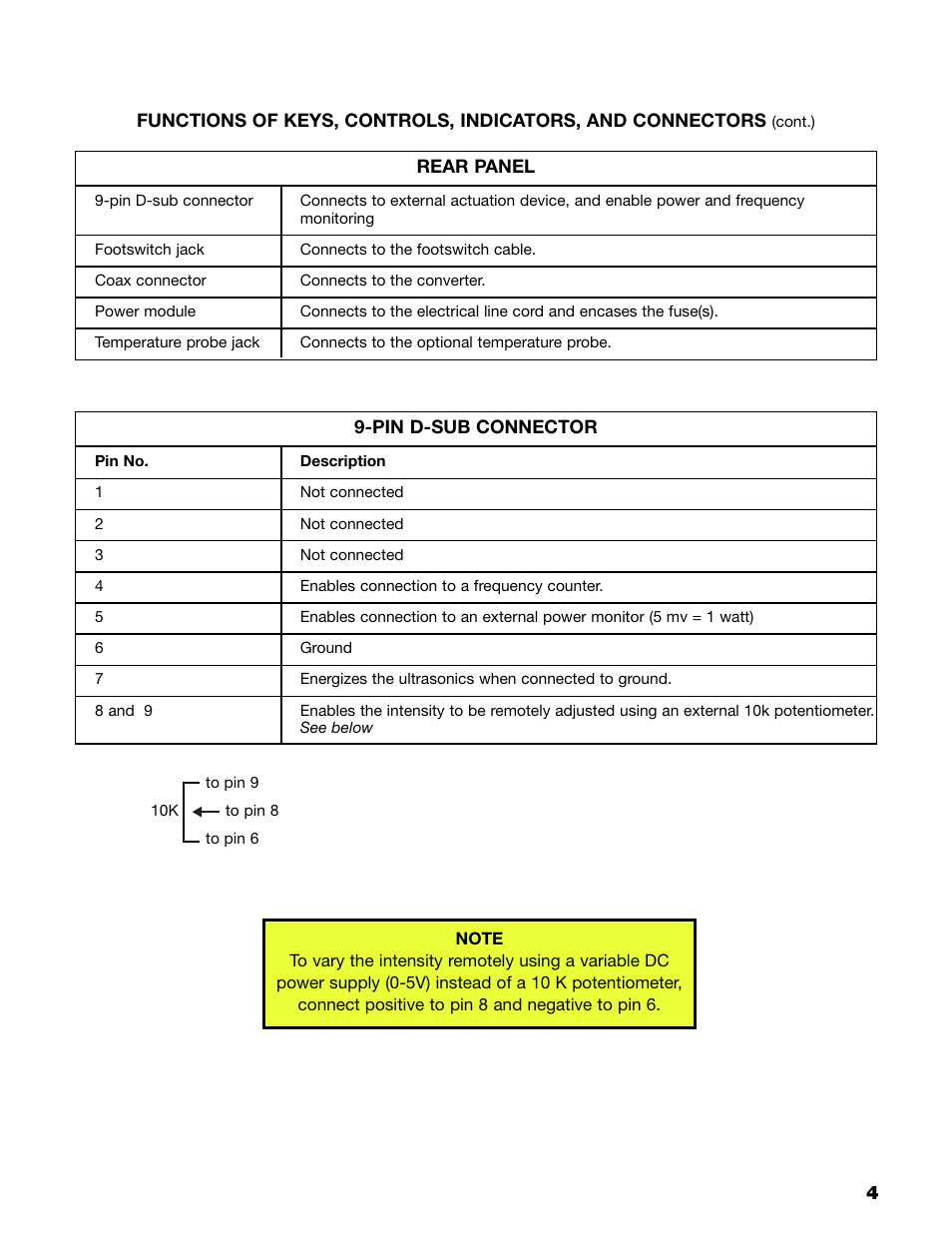 Sonics VCX750 (Serial No."Y through "AB")" User Manual | Page 7 / 31