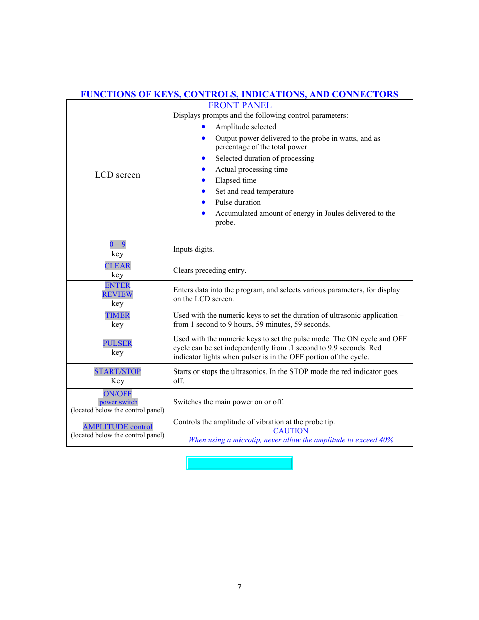 Functions of controls, Functions of controls, indications, and connectors | Sonics VC750 (Serial No. "X or lower)" User Manual | Page 7 / 23