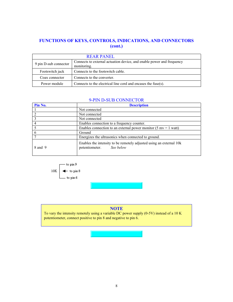 Sonics VC750 (Serial No. "X or lower)" User Manual | Page 8 / 23