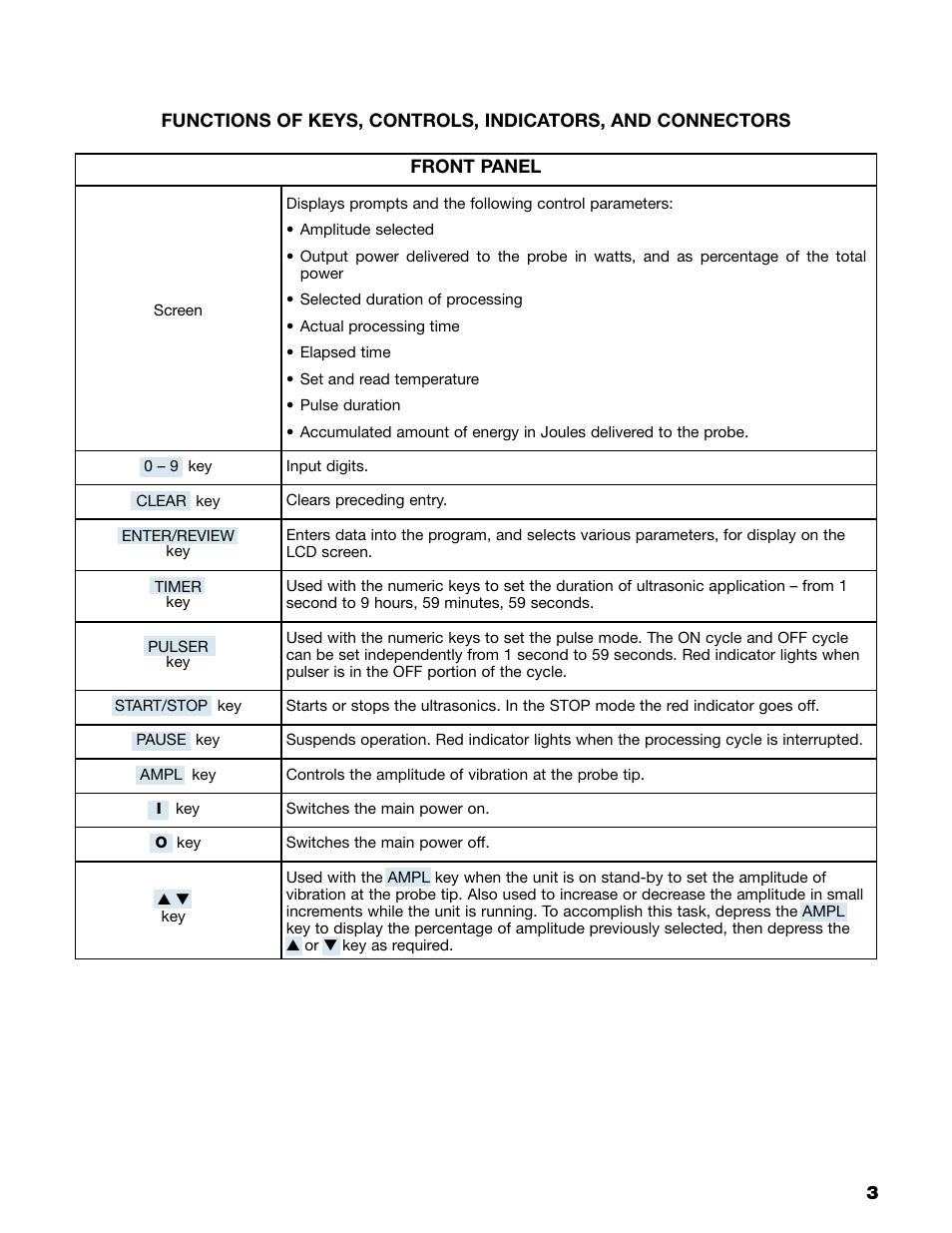 Sonics VC750 (Serial No. "Y  through "AB")" User Manual | Page 6 / 29