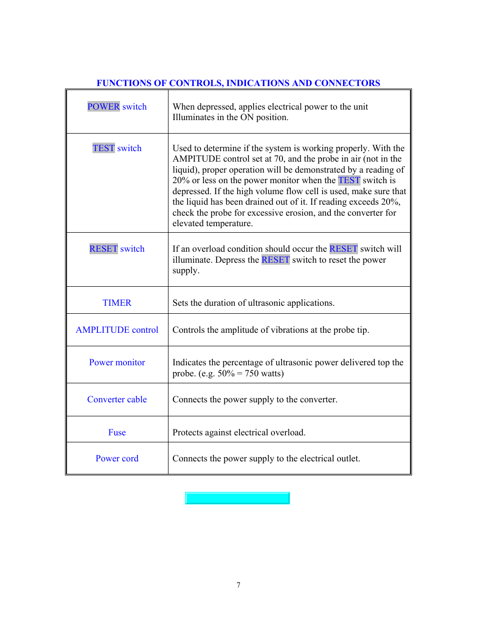 Functions of controls, indications and connectors, Functions of controls, indications, and connectors | Sonics VCF1500 User Manual | Page 7 / 14