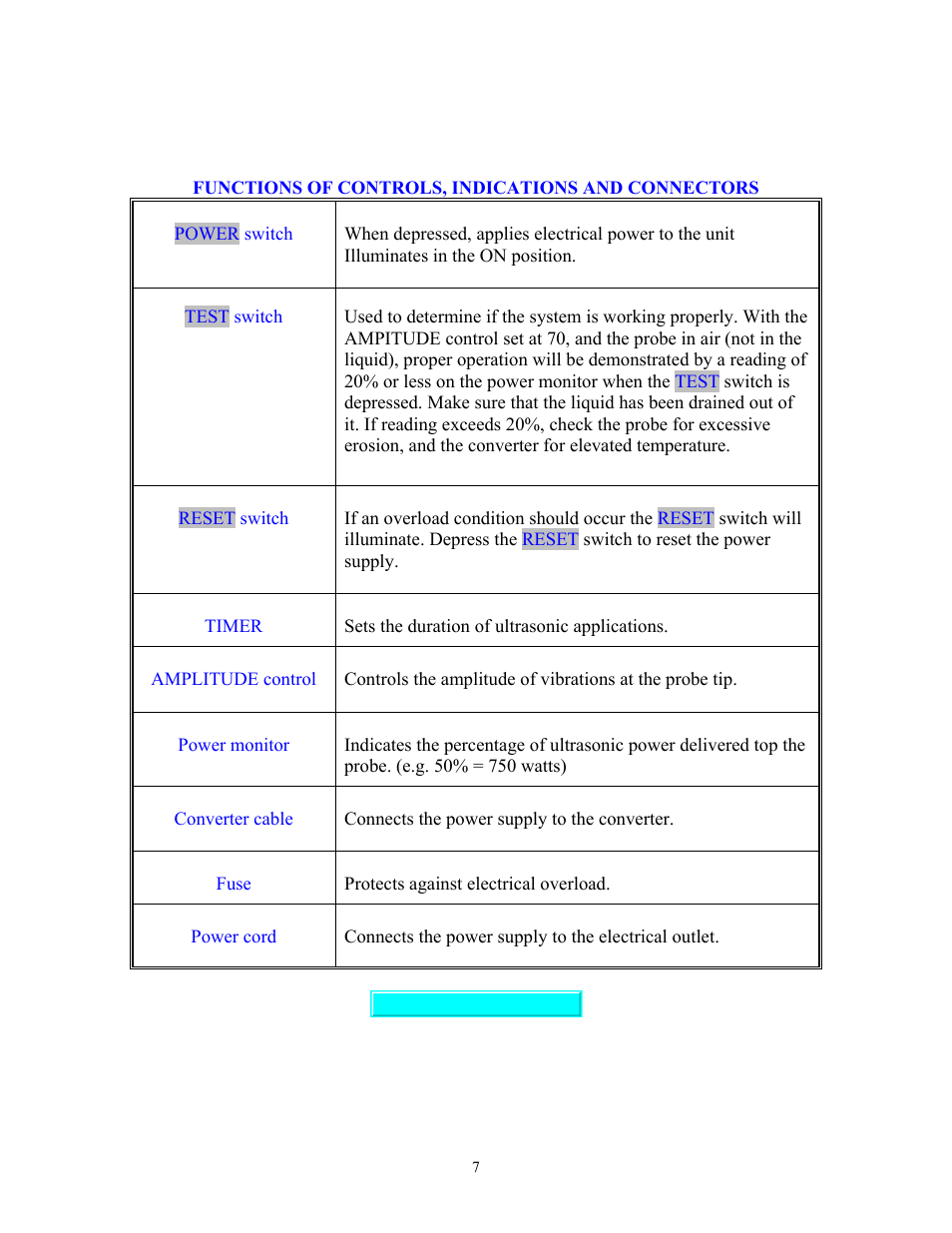 Functions of controls, Functions of controls, indications, and connectors | Sonics VCF1500HV User Manual | Page 7 / 15