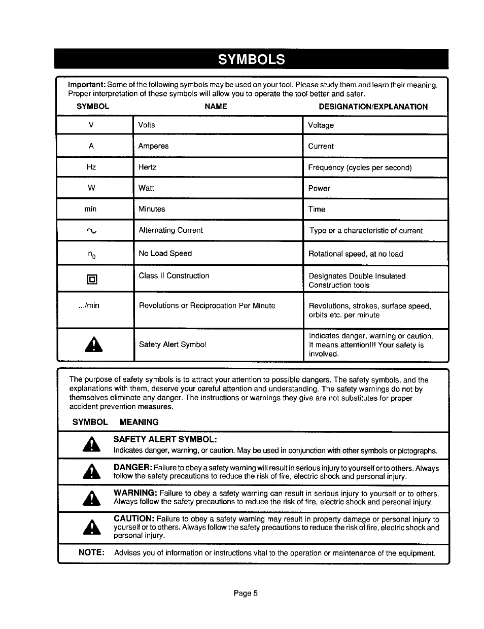 Symbols | Craftsman 315.101360 User Manual | Page 5 / 15