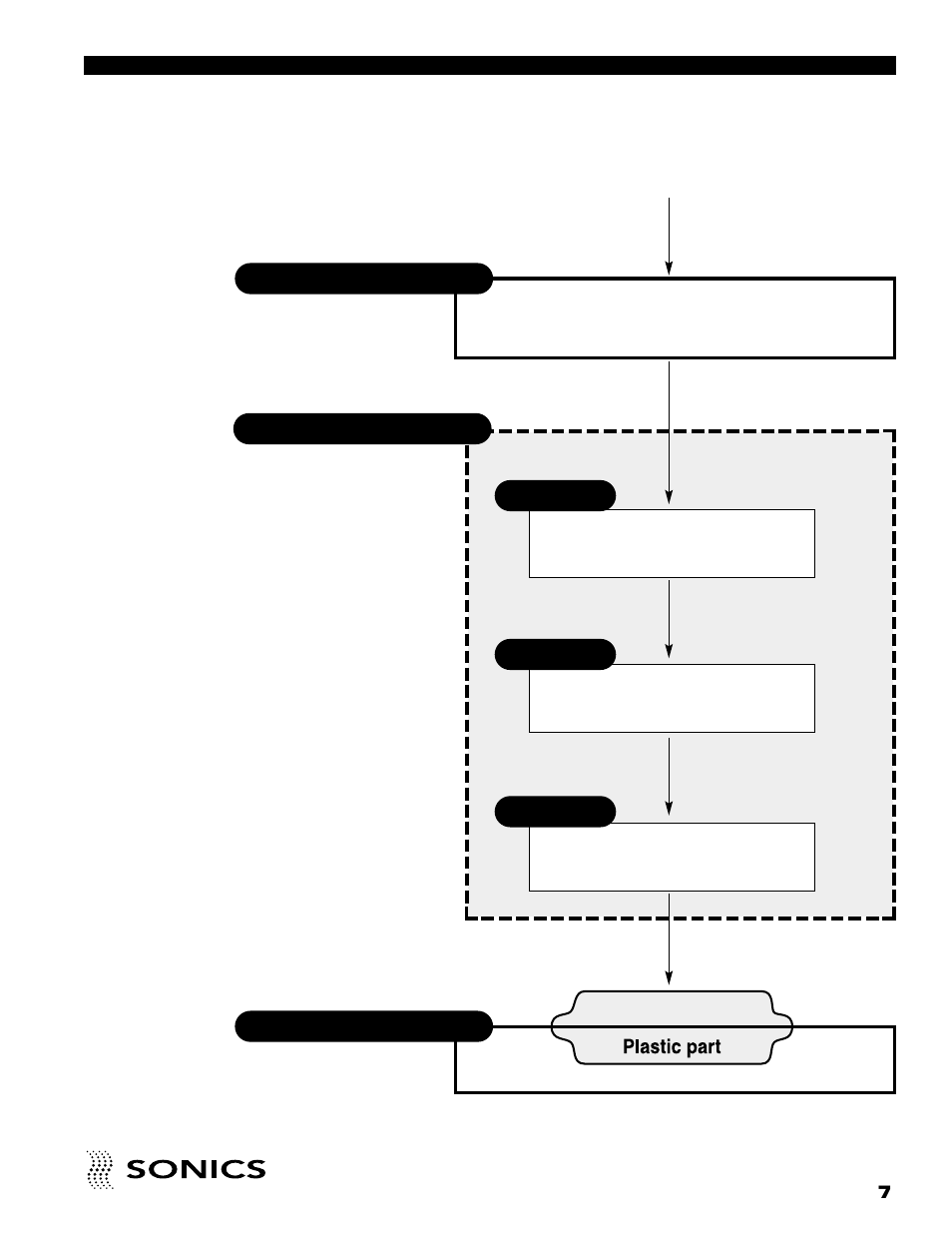 Sonics 1096 Actuator User Manual | Page 8 / 29