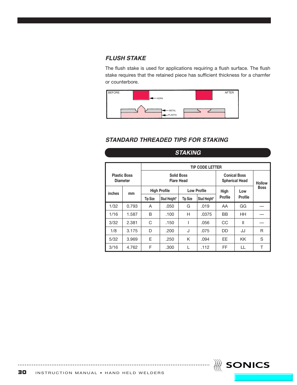 Flush stake, Standard threaded tips for staking, Staking | Sonics H540 E User Manual | Page 31 / 39