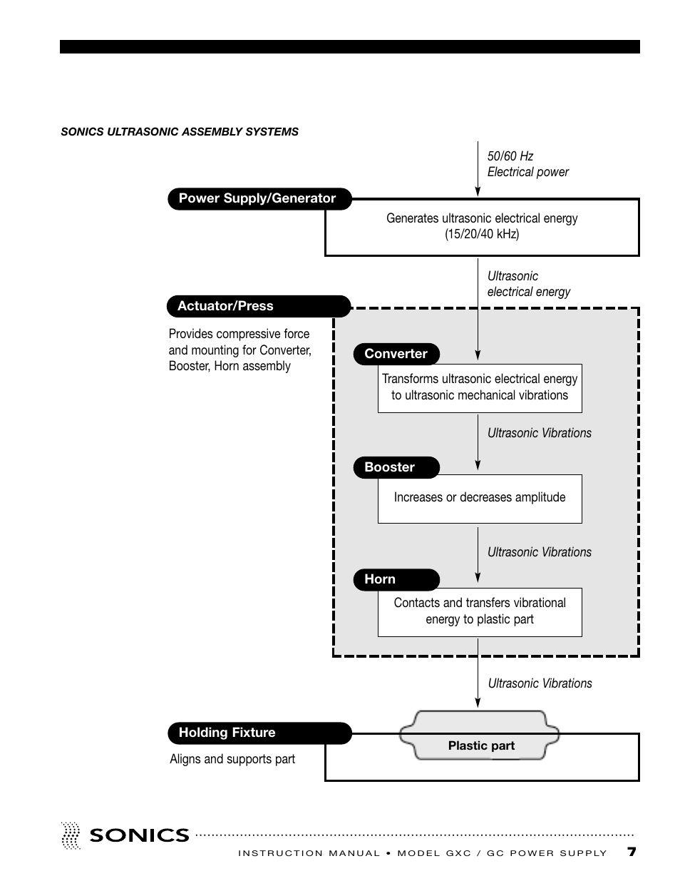 Sonics GC User Manual | Page 8 / 30