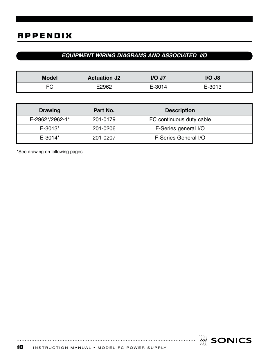 Sonics FC User Manual | Page 19 / 24