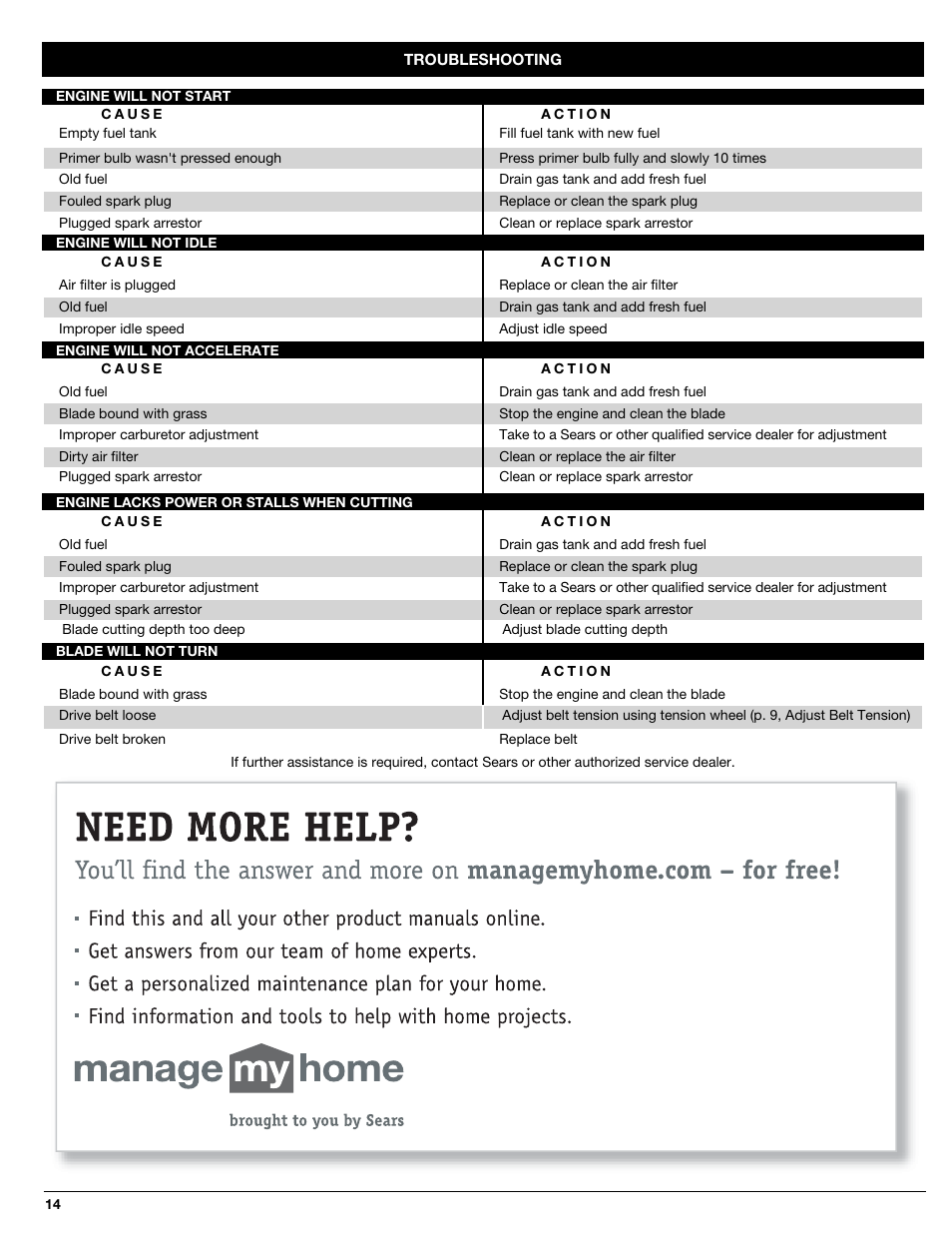 Craftsman 316.77237 User Manual | Page 14 / 36