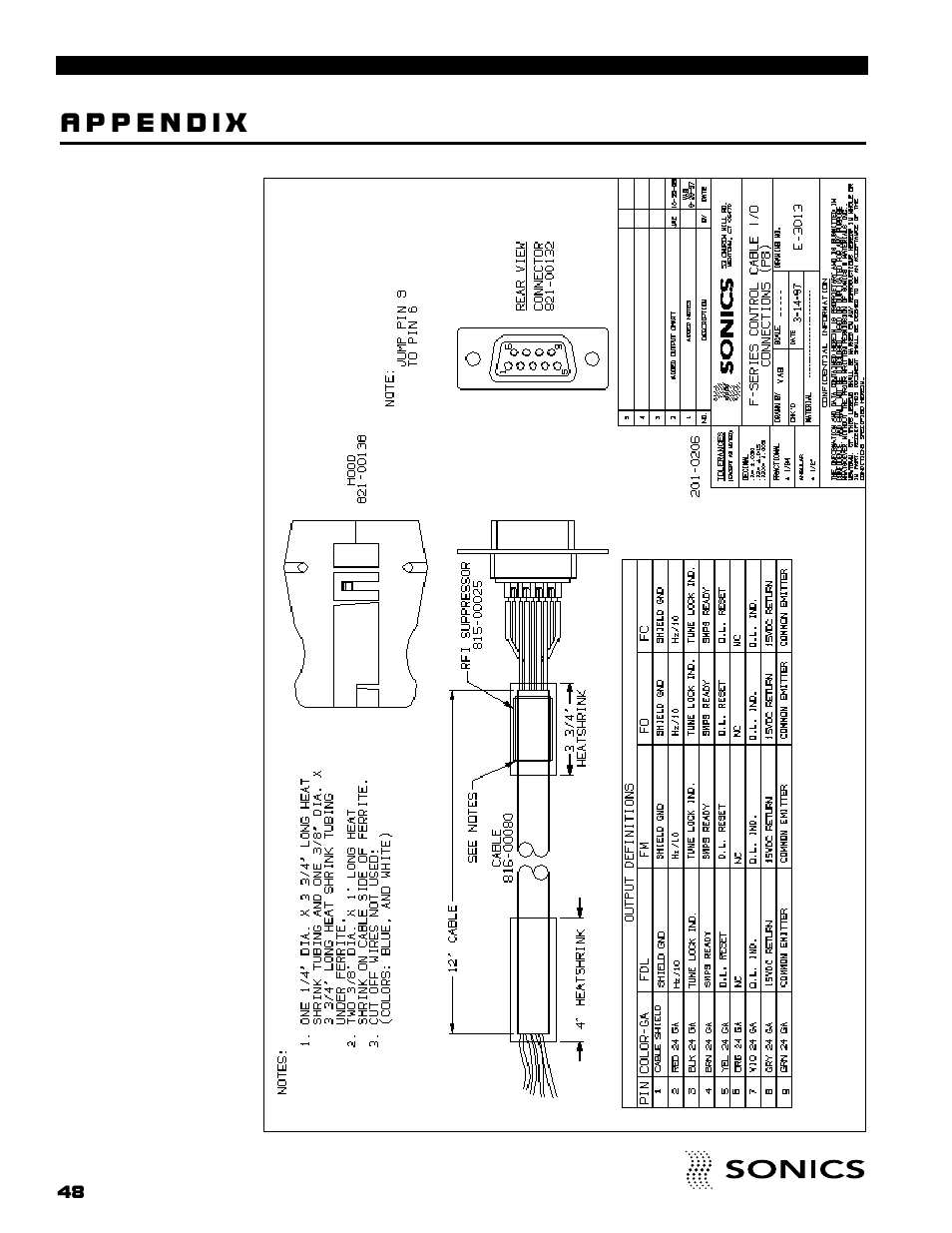 Sonics FM User Manual | Page 49 / 55