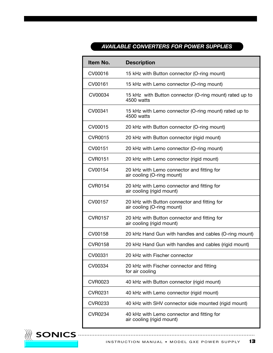 Available converters for power supplies, Available converters | Sonics GXE User Manual | Page 14 / 52