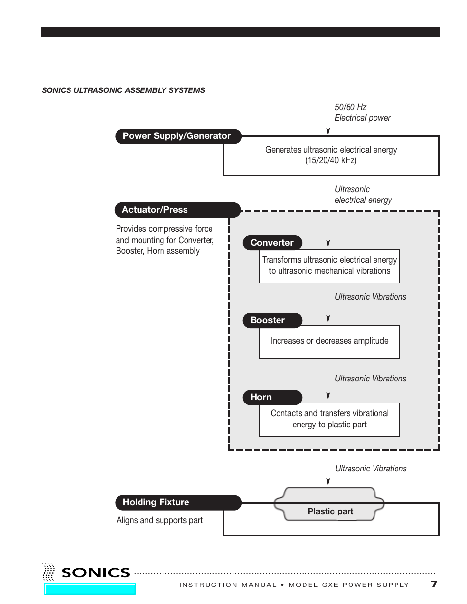 Sonics GXE User Manual | Page 8 / 52