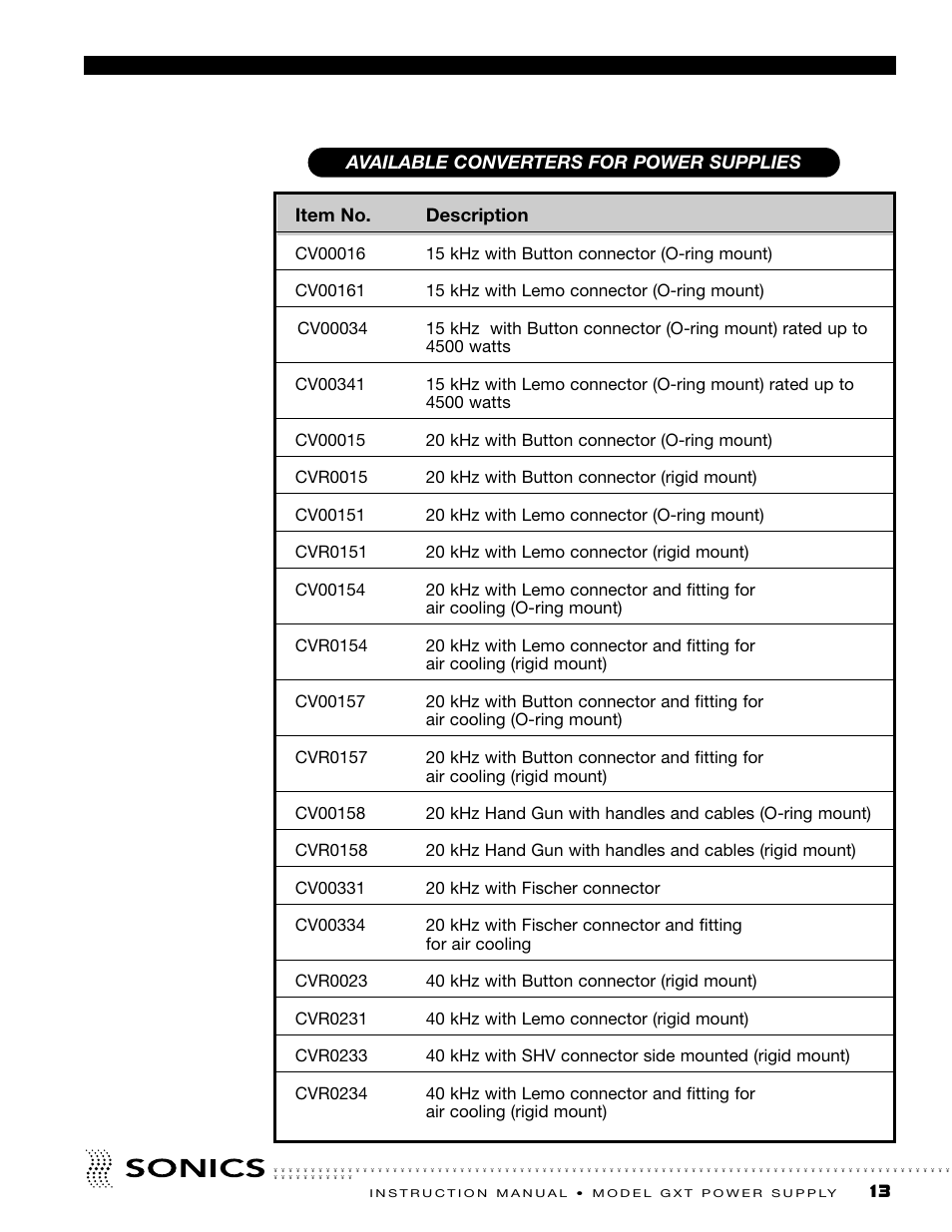 Available converters | Sonics GXT User Manual | Page 14 / 51