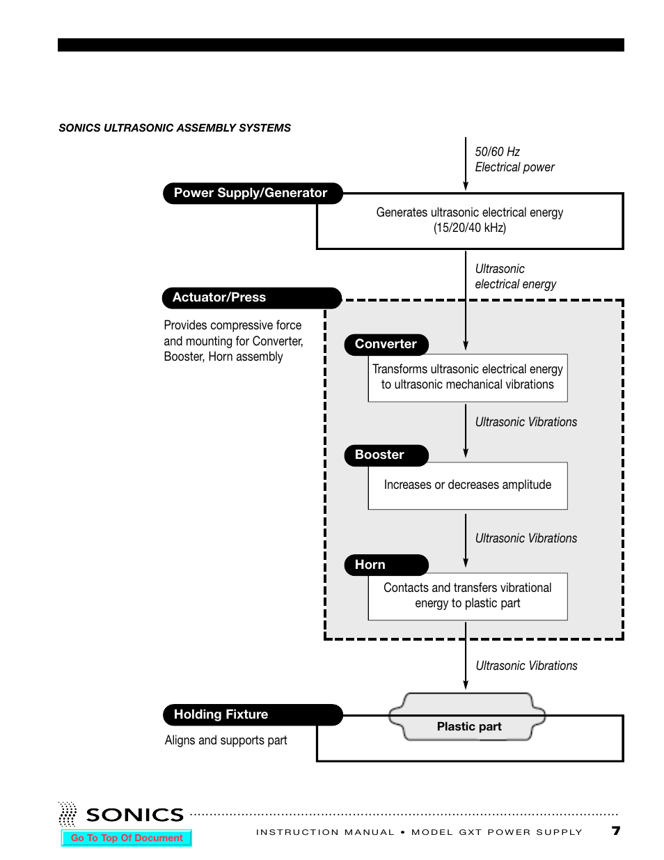 Sonics GXT User Manual | Page 8 / 51