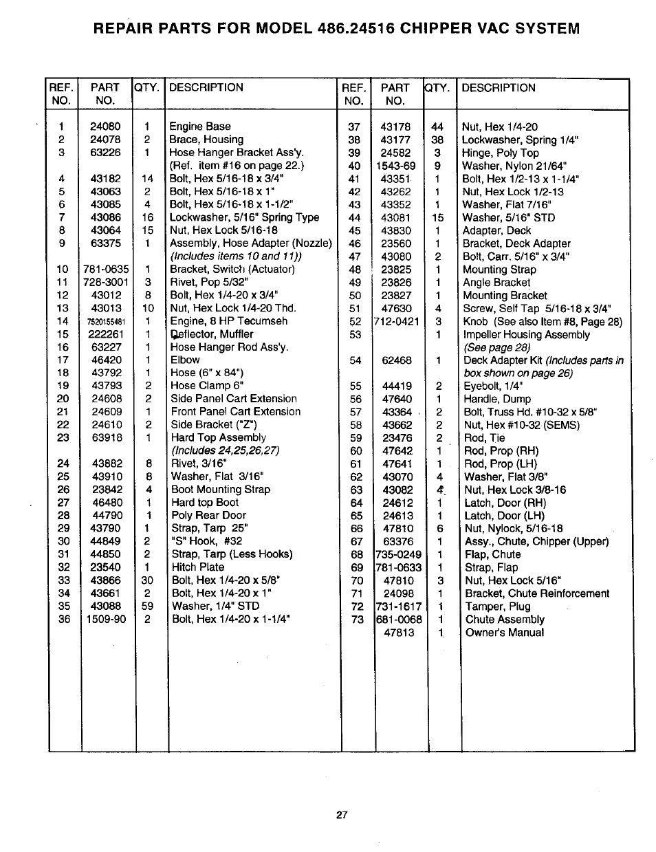 Craftsman 486.24516 User Manual | Page 27 / 32
