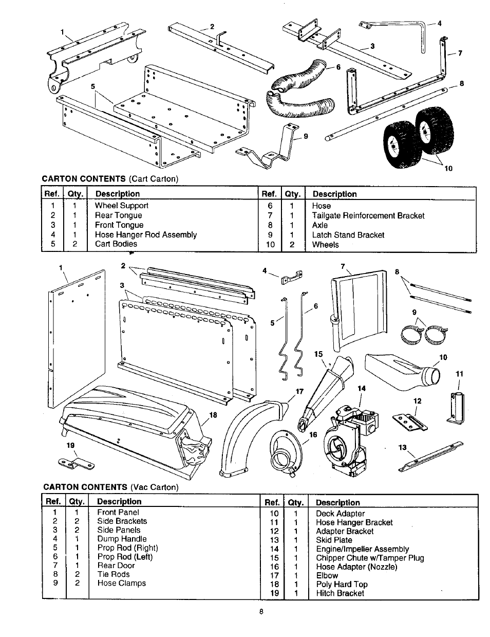 Craftsman 486.24516 User Manual | Page 8 / 32