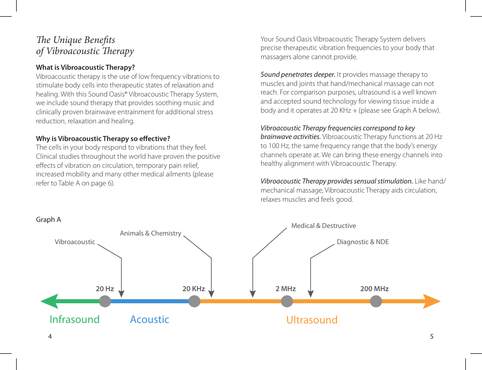 Infrasound, Acoustic, Ultrasound | The unique benefits of vibroacoustic therapy | Sound Oasis VTS-1000 User Manual | Page 4 / 14