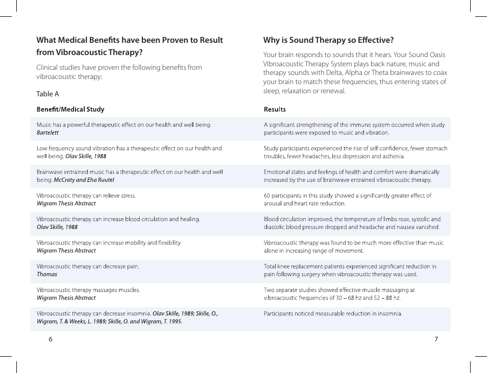 Sound Oasis VTS-1000 User Manual | Page 5 / 14