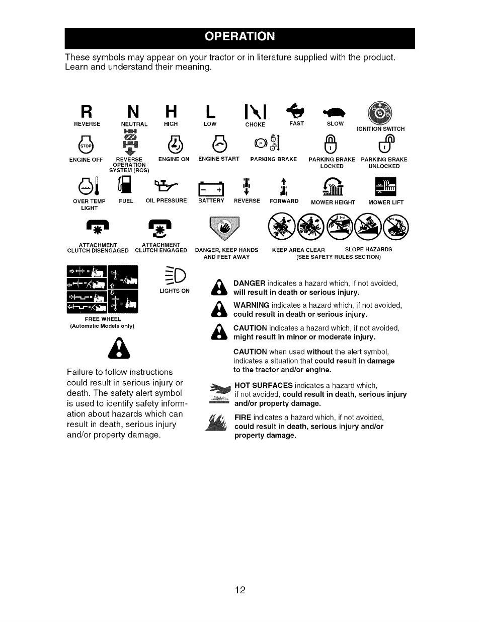 Operation, 01 ii q, L l\l | Craftsman 917.276240 User Manual | Page 12 / 60