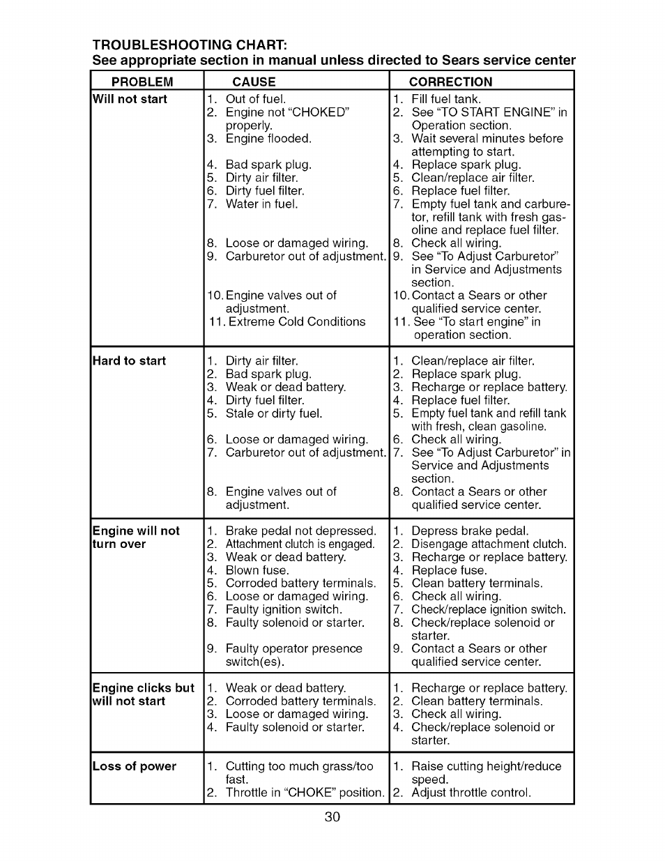 Craftsman 917.276240 User Manual | Page 30 / 60