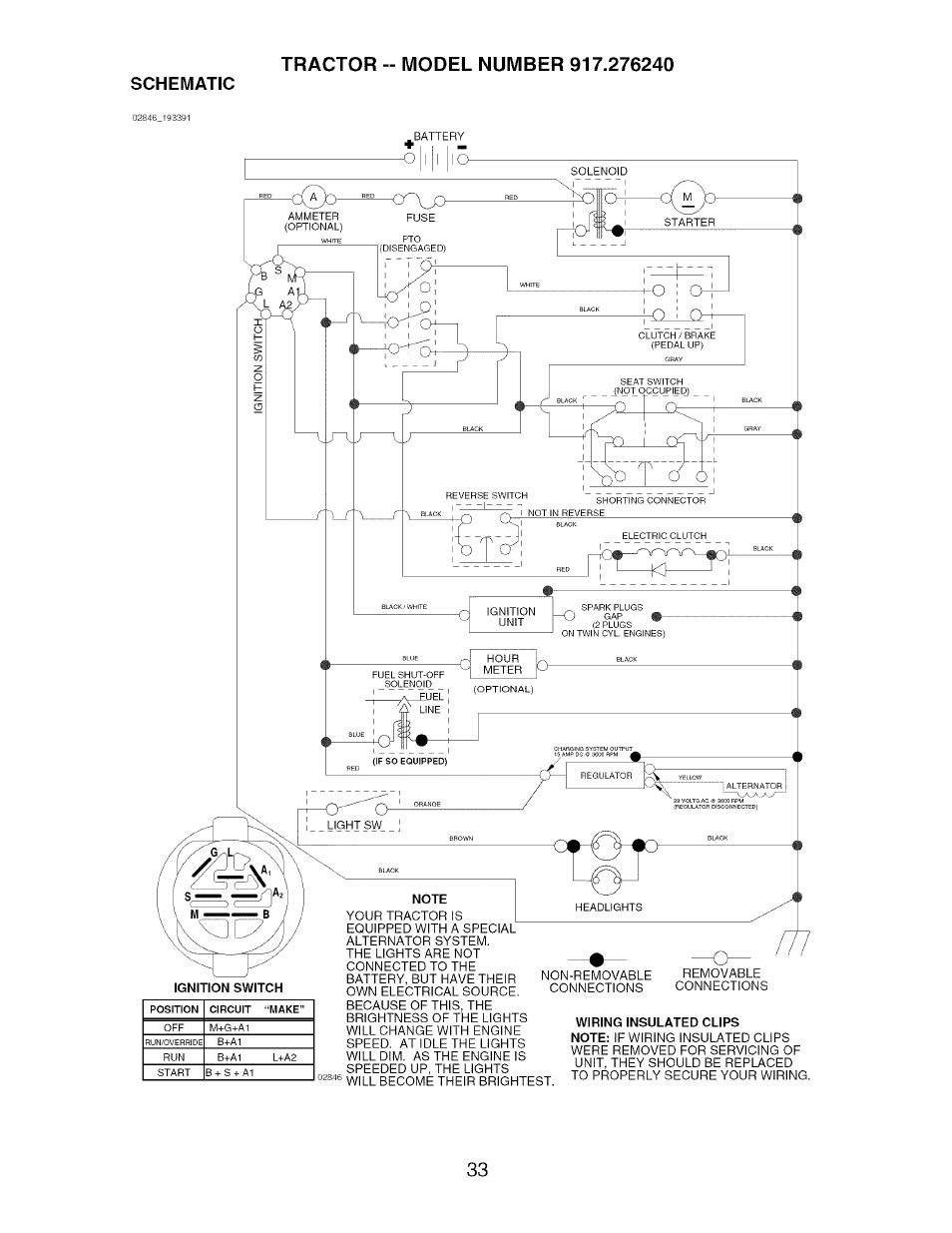 Schematic | Craftsman 917.276240 User Manual | Page 33 / 60