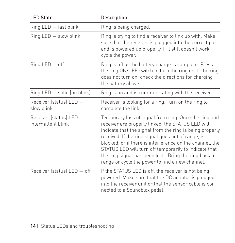 Source Audio Hot Hand 3 Universal Wireless Adapter User Manual | Page 14 / 16