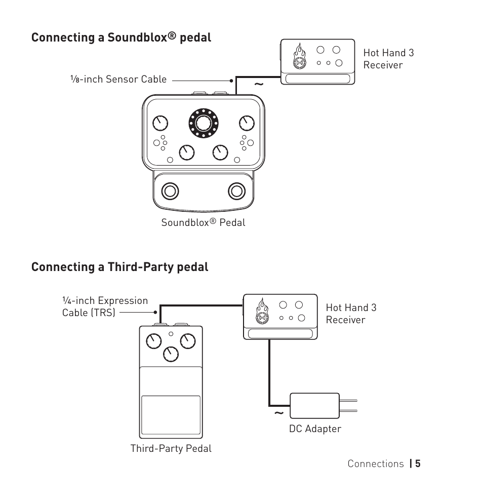 Connecting a third-party pedal, Connecting a soundblox, Pedal | Source Audio Hot Hand 3 Universal Wireless Adapter User Manual | Page 5 / 16