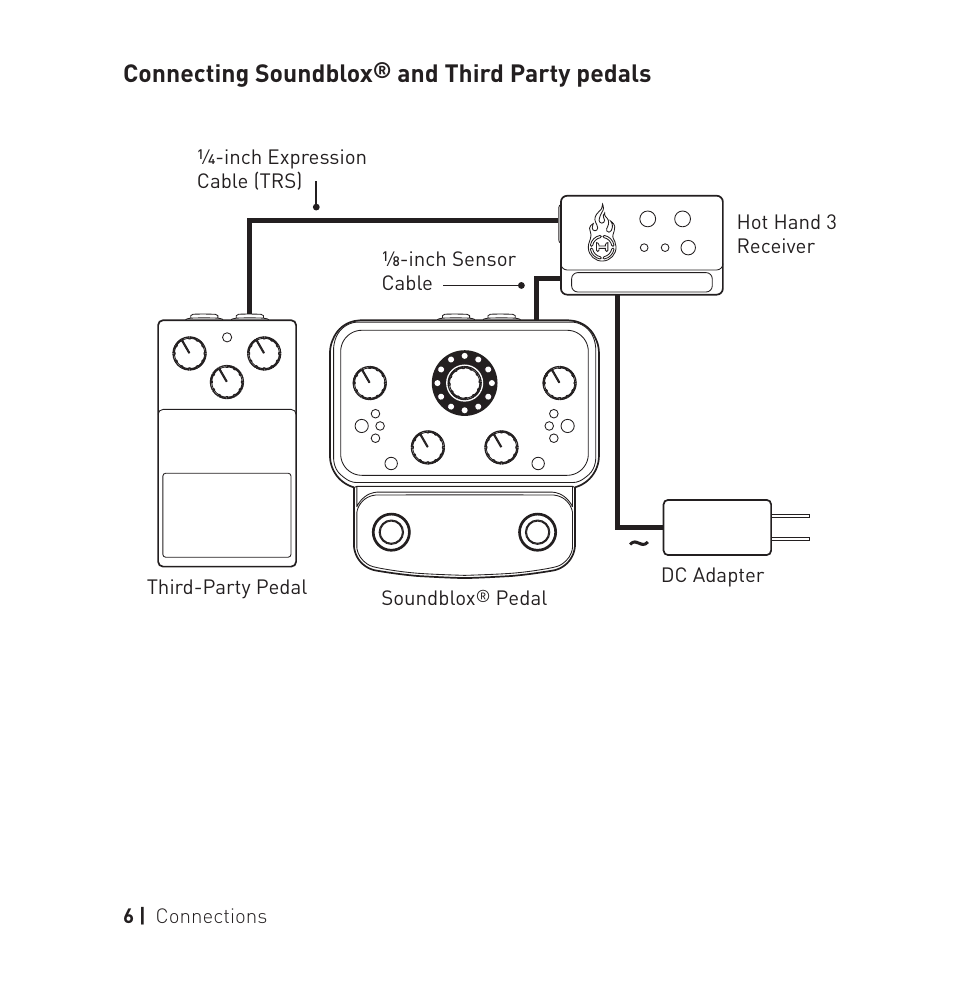 Connecting soundblox, And third party pedals | Source Audio Hot Hand 3 Universal Wireless Adapter User Manual | Page 6 / 16