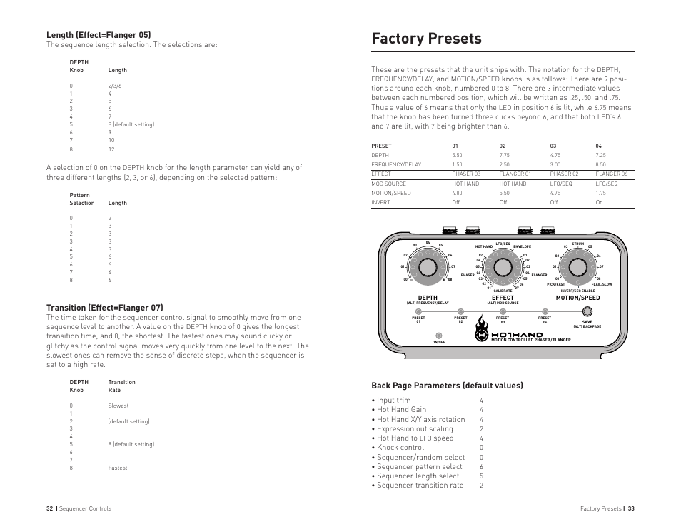 Factory presets, Length (effect=flanger 05), Transition (effect=flanger 07) | Back page parameters (default values) | Source Audio Hot Hand Phaser/Flanger User Manual | Page 17 / 19