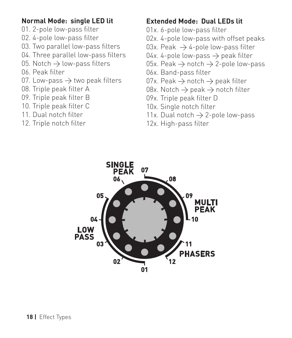 Manta pg18 | Source Audio Soundblox 2 Manta Bass Filter User Manual | Page 18 / 28