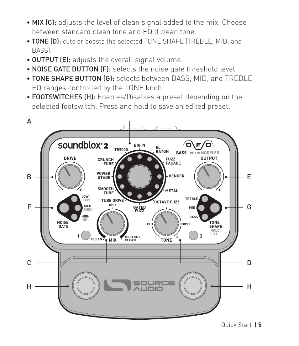 Adjusts the overall signal volume, Selects the noise gate threshold level, Mix (c) | Output (e), Noise gate button (f), Tone shape button (g), Footswitches (h) | Source Audio Soundblox 2 OFD Bass microModeler User Manual | Page 5 / 24