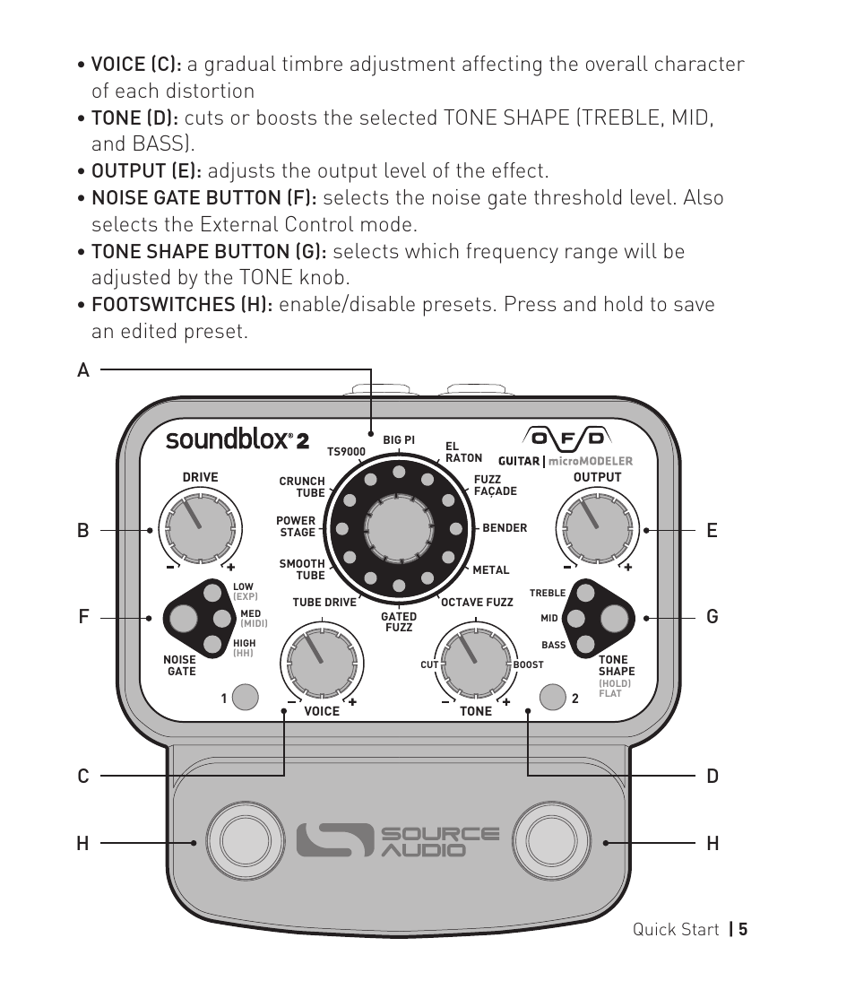 Adjusts the output level of the effect, Voice (c), Tone (d) | Output (e), Noise gate button (f), Tone shape button (g), Footswitches (h) | Source Audio Soundblox 2 OFD Guitar microModeler User Manual | Page 5 / 24