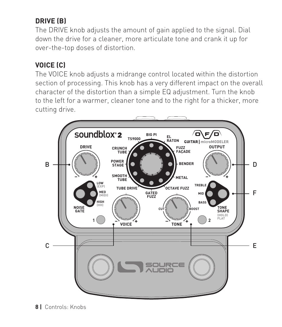 Fd c b e, 8 | controls: knobs | Source Audio Soundblox 2 OFD Guitar microModeler User Manual | Page 8 / 24