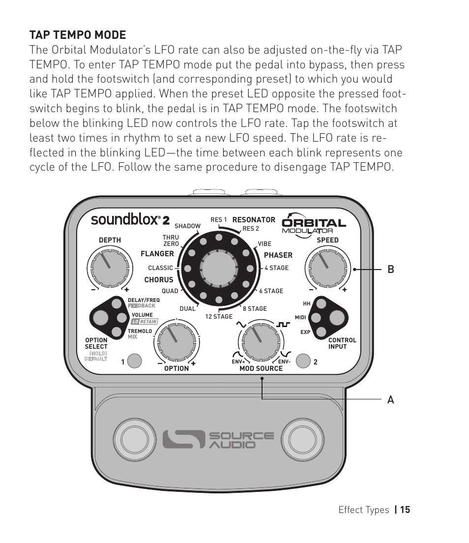 Effect types | 15, Orbital | Source Audio Soundlbox 2 Orbital Modulator User Manual | Page 16 / 28