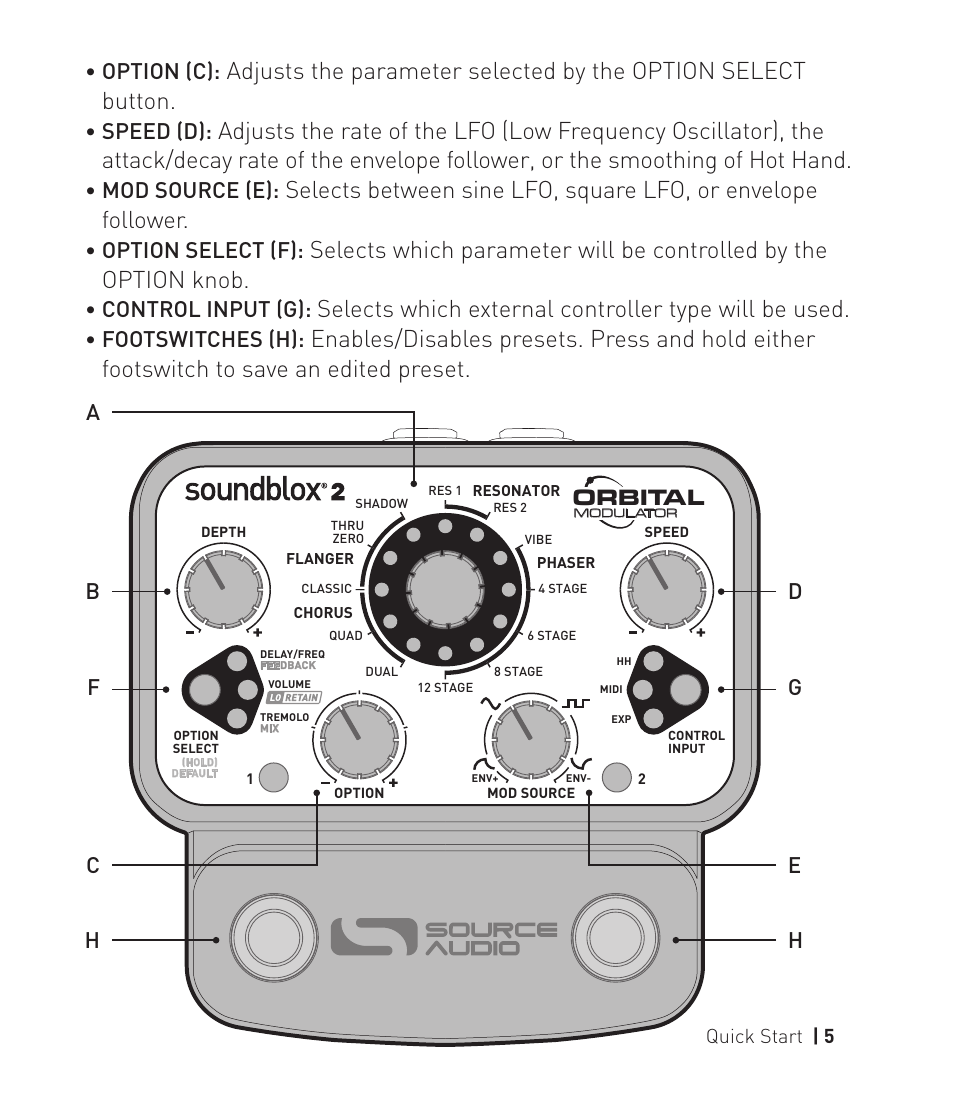 Option (c), Speed (d), Mod source (e) | Option select (f), Control input (g), Footswitches (h) | Source Audio Soundlbox 2 Orbital Modulator User Manual | Page 6 / 28