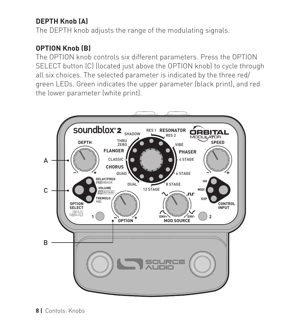 Ba c, 8 | contols: knobs, Orbital | Source Audio Soundlbox 2 Orbital Modulator User Manual | Page 9 / 28