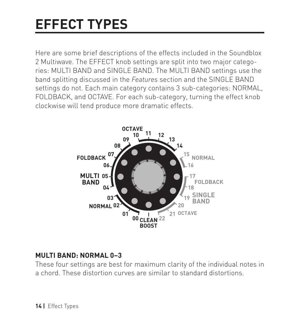 Effect types | Source Audio Soundblox 2 Multiwave Distortion User Manual | Page 14 / 24