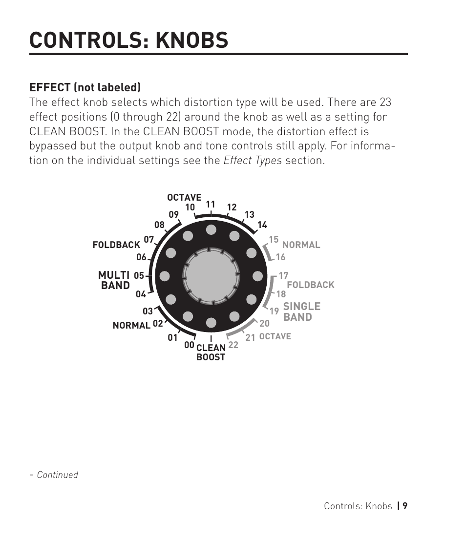 Controls: knobs | Source Audio Soundblox 2 Multiwave Distortion User Manual | Page 9 / 24