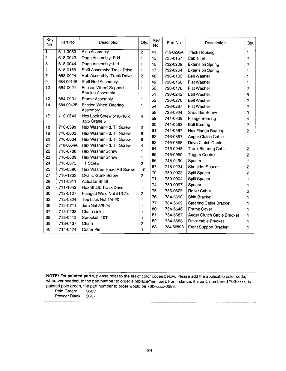 Craftsman 247.888510 User Manual | Page 29 / 40