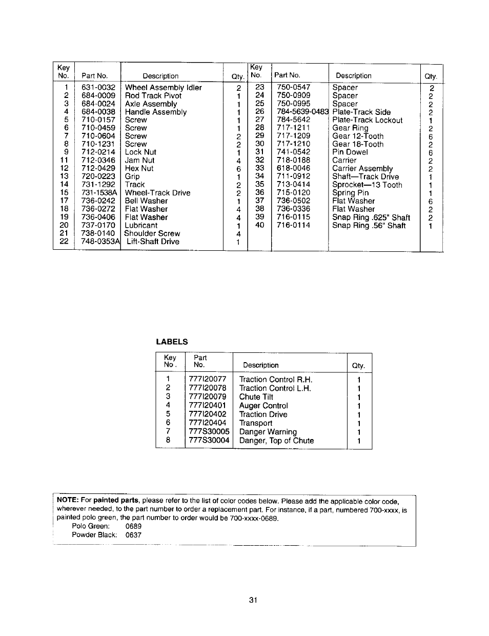 Craftsman 247.888510 User Manual | Page 31 / 40