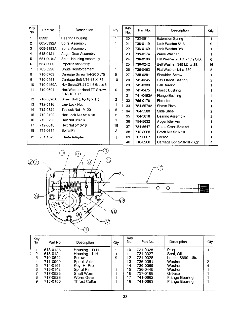 Craftsman 247.888510 User Manual | Page 33 / 40