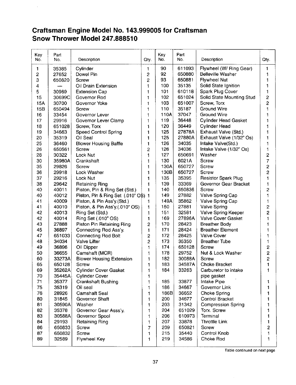Craftsman 247.888510 User Manual | Page 37 / 40