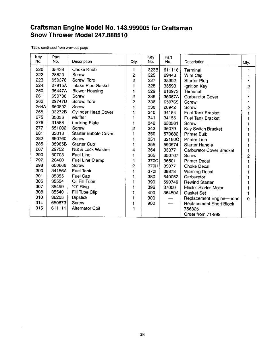 Craftsman 247.888510 User Manual | Page 38 / 40