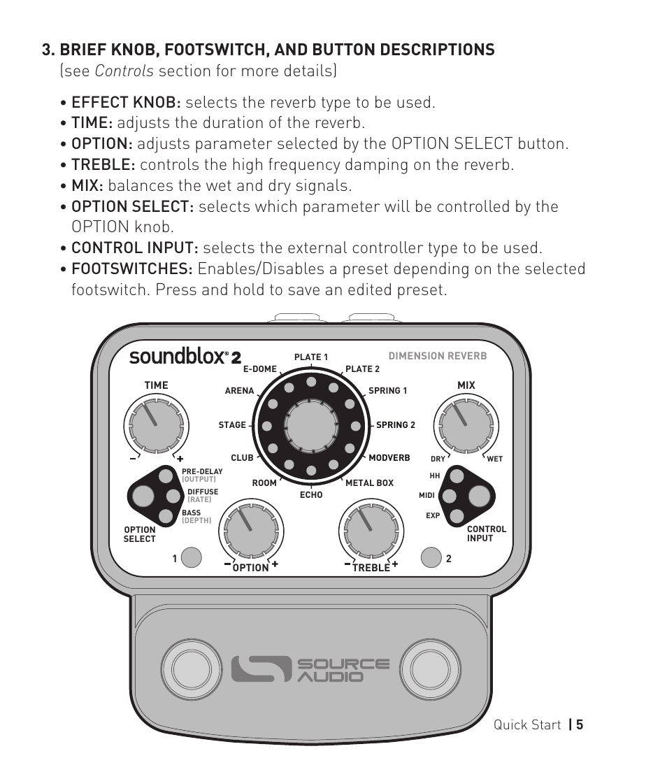 Effect knob: selects the reverb type to be used, Time: adjusts the duration of the reverb, Mix: balances the wet and dry signals | Source Audio Soundblox 2 Dimension Reverb User Manual | Page 5 / 28