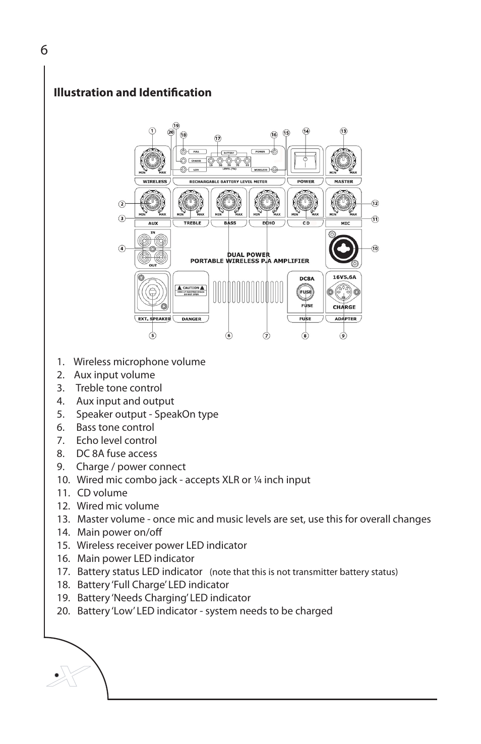 Special Projects Audio Group.X AQUA User Manual | Page 6 / 14