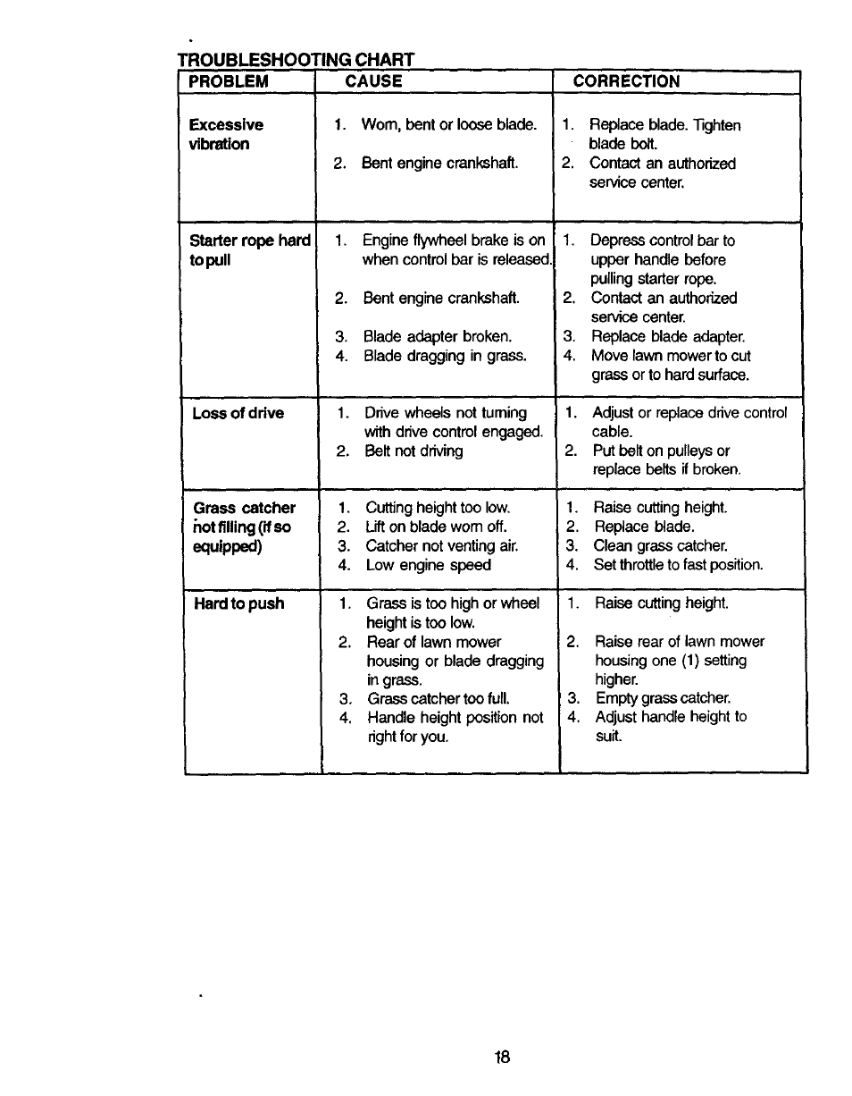 Craftsman 917.379480 User Manual | Page 18 / 31